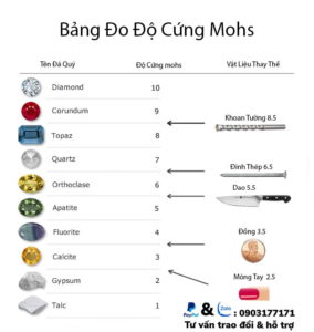 Bang Do Do Cung Mohs Min