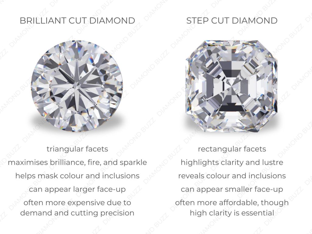 https://daquyphongthuylnj.com/wp-content/uploads/2025/12/Brilliant-Cut-vs-Step-Cut-Diamonds-2-1024x768.jpgutm_sourcechatgpt.jpg