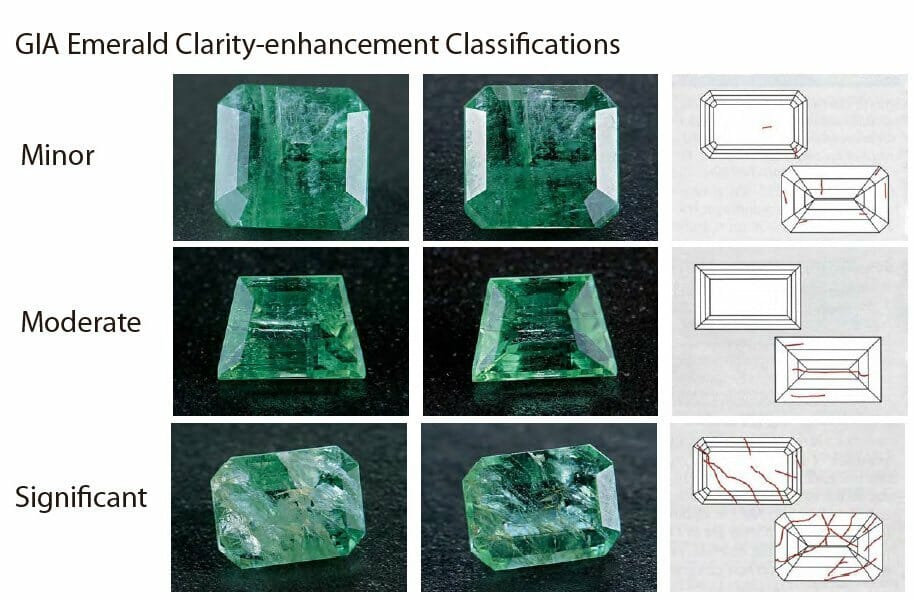https://daquyphongthuylnj.com/wp-content/uploads/2025/12/gia_emerald_clarity_enhancement_classifications-1.jpgutm_sourcechatgpt.jpg