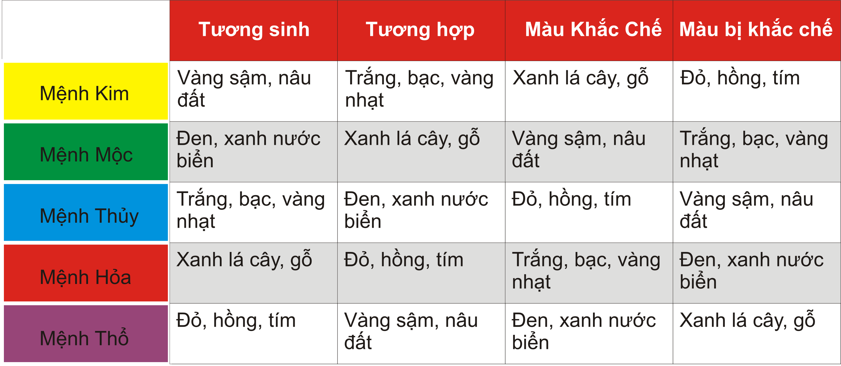 Hướng dẫn chọn đá phong thủy theo cung mệnh | Đá Hộ Mệnh Shop