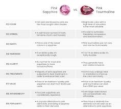 https://www.angara.com/blog/wp-content/uploads/2019/02/Pink-Tourmaline-vs-Pink-Sapphire-US.jpg?utm_source=chatgpt.com